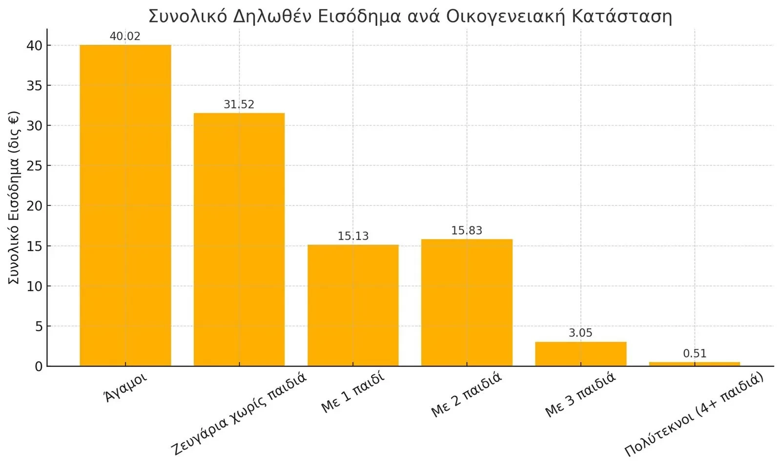 pinakas-eisodimata-1-full.webp