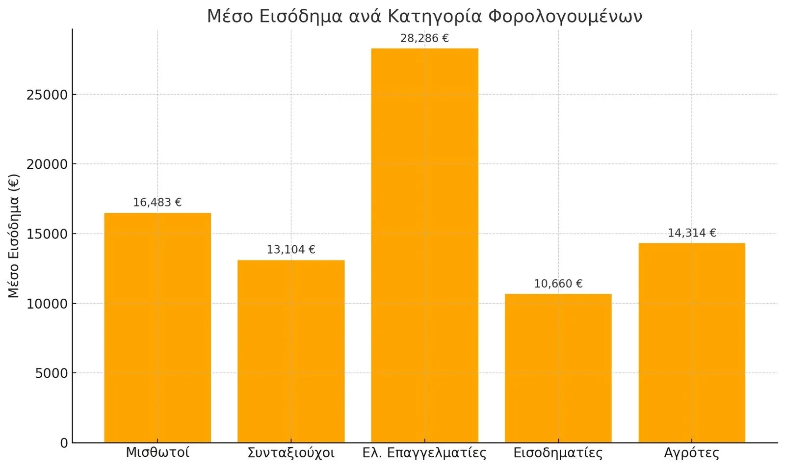 pinakas-eisodimata-3-full.webp