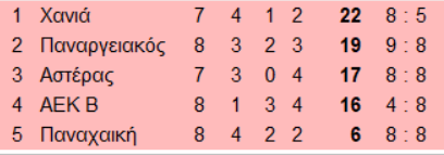 5-UbWET.png