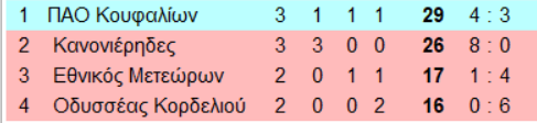 3-HtITT.png