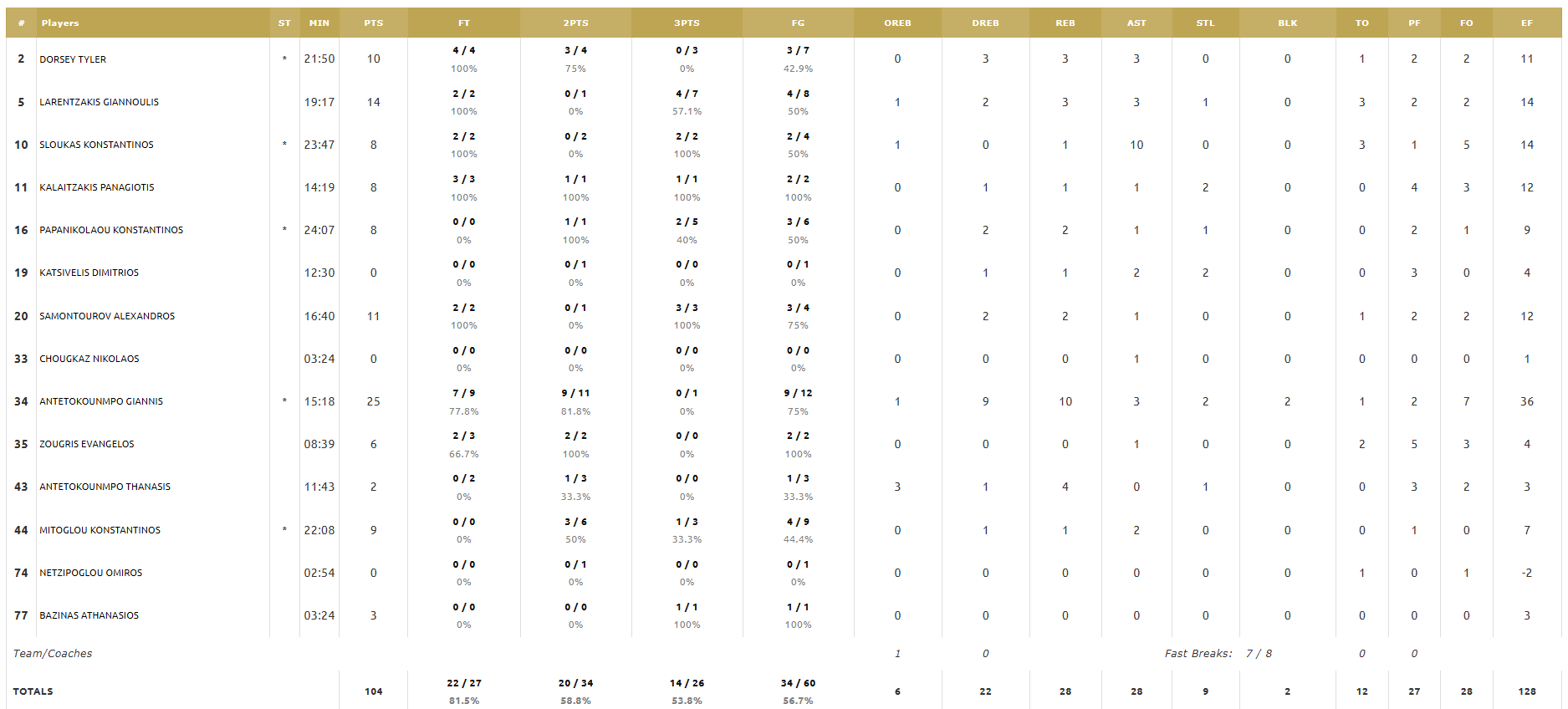 stats.png