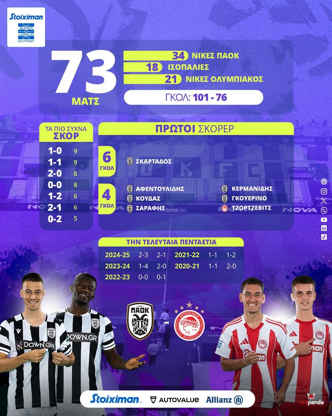 paok-osfp-stats.jpg